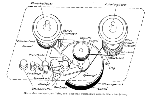 Rimavox 55; RIM bzw. Radio-RIM; (ID = 1296104) Kit