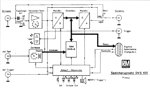 Speichervorsatz für Osilloscope DVS-100; RIM bzw. Radio-RIM; (ID = 2441433) Equipment