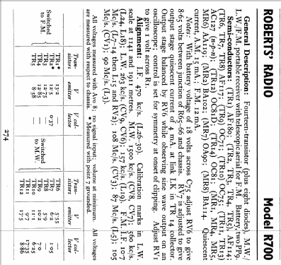 R700; Roberts Radio Co.Ltd (ID = 806888) Radio