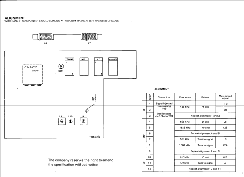 Rambler II ; Roberts Radio Co.Ltd (ID = 1798534) Radio