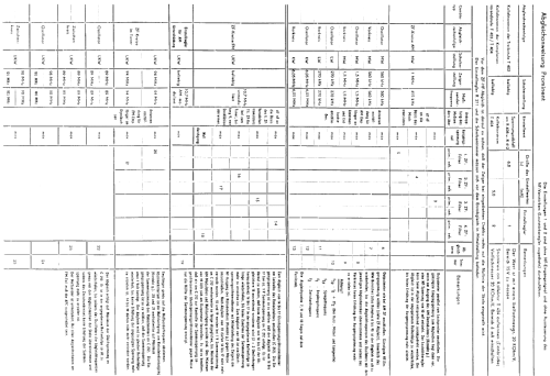 Prominent 5; Robotron-Elektronik (ID = 305214) Radio