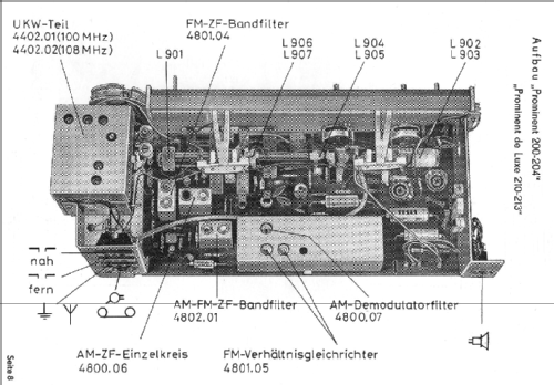 Prominent de Luxe 214; Robotron-Elektronik (ID = 1684148) Radio