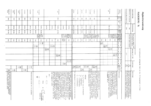 Radeberg 74; Robotron-Elektronik (ID = 799991) Radio