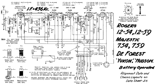 Majestic 759 Ch= 7M562; Rogers-Majestic, (ID = 663304) Radio