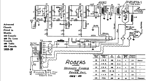 Rogers 460 De Luxe Ch= Advanced; Rogers-Majestic, (ID = 656076) Radio