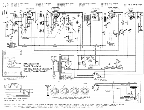 Rogers Ten-60 Ch= 26; Rogers-Majestic, (ID = 2247156) Radio