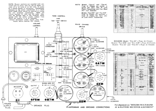 Rogers Ten-60 Ch= 26; Rogers-Majestic, (ID = 2247157) Radio