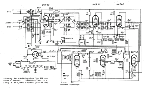 AM/FM-Empfänger ESF ; Rohde & Schwarz, PTE (ID = 1018161) Radio