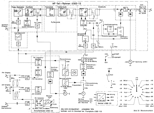 AM-FM-Mess-Sender SMFA ; Rohde & Schwarz, PTE (ID = 954319) Ausrüstung