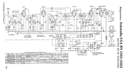 ESA ; Rohde & Schwarz, PTE (ID = 1070167) Car Radio