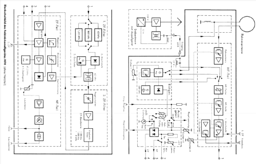 Feldstärkemessgerät HFH ; Rohde & Schwarz, PTE (ID = 512029) Commercial Re