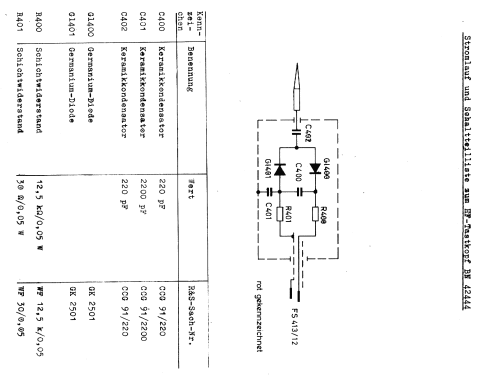 HF-Tastkopf BN 42444; Rohde & Schwarz, PTE (ID = 1482475) Equipment