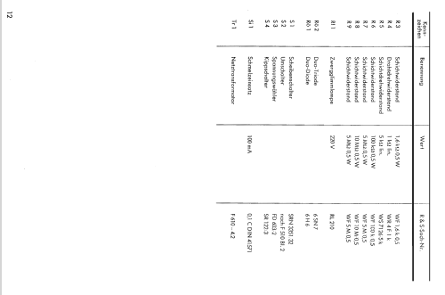 Kapazitätsmeßgerät KARU ; Rohde & Schwarz, PTE (ID = 351090) Ausrüstung