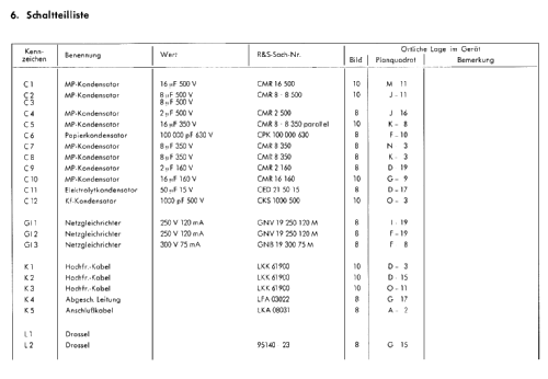 Labornetzgerät NGU ; Rohde & Schwarz, PTE (ID = 88596) Equipment