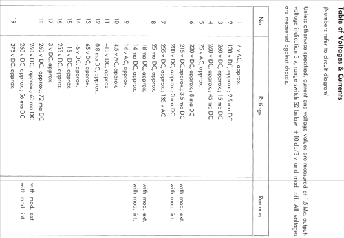 Leistungs-Messsender SMLR ; Rohde & Schwarz, PTE (ID = 297060) Ausrüstung