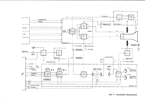 Polyskop III SWOB BN4247; Rohde & Schwarz, PTE (ID = 1280543) Equipment