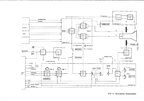 Polyskop III SWOB BN4247; Rohde & Schwarz, PTE (ID = 1280562) Equipment