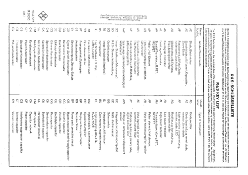 Stereomessdecoder MSDC-2 281.0514; Rohde & Schwarz, PTE (ID = 1500225) Equipment