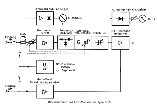 UHF-Mess-Sender SDAF BN41023; Rohde & Schwarz, PTE (ID = 1162711) Ausrüstung