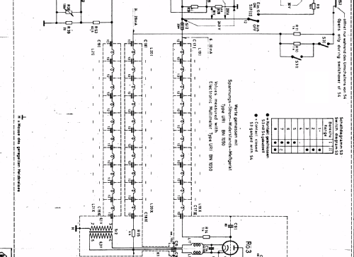 UHF-Mess-Sender SDR ; Rohde & Schwarz, PTE (ID = 241498) Equipment