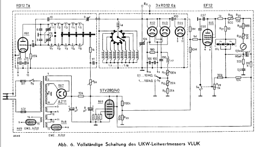 UKW-Leitwertmesser VLUK; Rohde & Schwarz, PTE (ID = 972065) Equipment