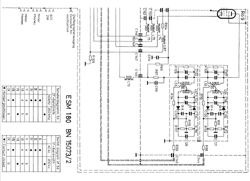 VHF-Überwachungsempfänger ESM180 ; Rohde & Schwarz, PTE (ID = 331556) Commercial Re