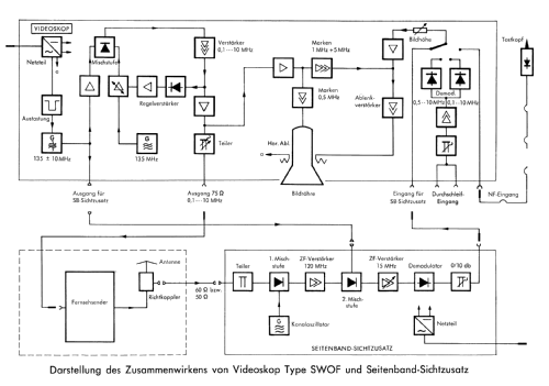 Videoskop SWOF BN4241; Rohde & Schwarz, PTE (ID = 1163638) Equipment