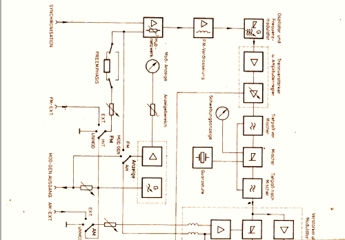 AM-FM-Messender SMDF ; Rohde & Schwarz, PTE (ID = 1728188) Ausrüstung