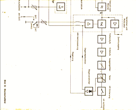 AM-FM-Messender SMDF ; Rohde & Schwarz, PTE (ID = 1728189) Ausrüstung