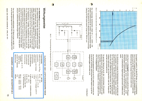 Durchgangs-Leistungsmesser NAUS 200.8010.54; Rohde & Schwarz, PTE (ID = 2095594) Equipment