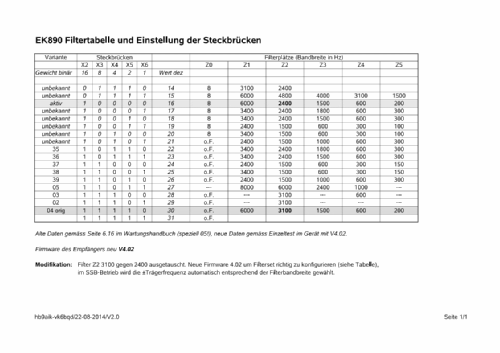 EK 890; Rohde & Schwarz, PTE (ID = 2050583) Commercial Re