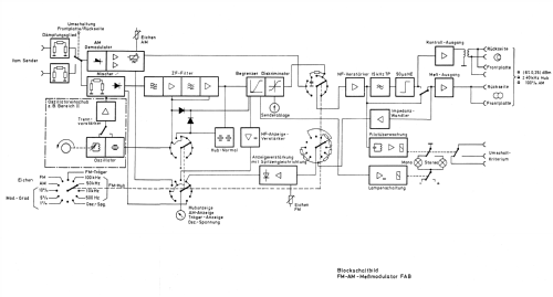 FM-AM-Messdemodulator FAB BN 206.9418; Rohde & Schwarz, PTE (ID = 1920919) Ausrüstung