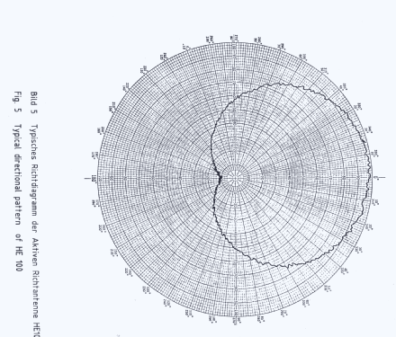 Aktive Richtantenne HE100; Rohde & Schwarz, PTE (ID = 2458005) Antenna