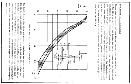 Impuls-Reflektometer ZUPI ; Rohde & Schwarz, PTE (ID = 1894744) Equipment