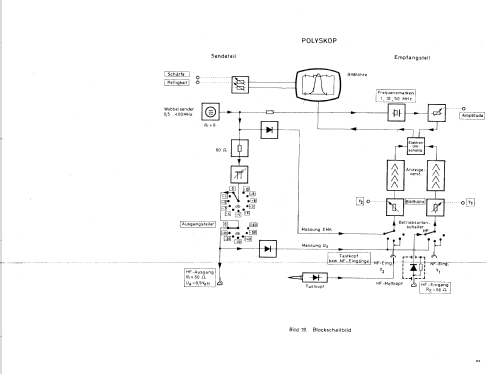 Polyskop SWOB BN4244; Rohde & Schwarz, PTE (ID = 2573816) Equipment