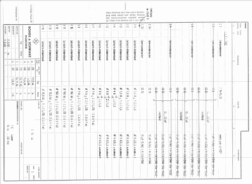 RC-Summer SRV ; Rohde & Schwarz, PTE (ID = 1994791) Equipment