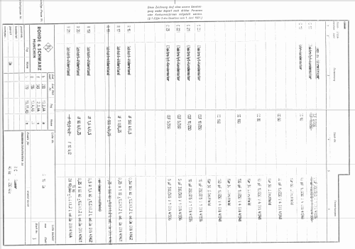 RC-Summer SRV ; Rohde & Schwarz, PTE (ID = 1994793) Equipment