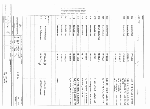 RC-Summer SRV ; Rohde & Schwarz, PTE (ID = 1994795) Equipment