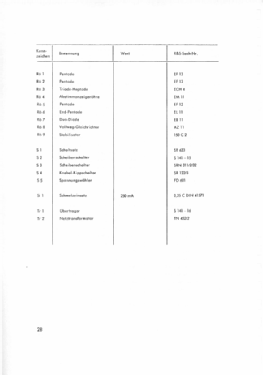 Schwebungssummer SIT BN 40341; Rohde & Schwarz, PTE (ID = 2881754) Equipment