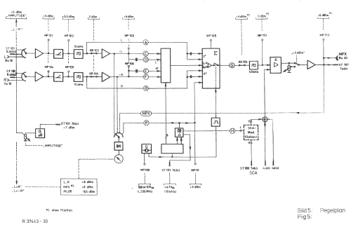 Stereomesscoder Standard Stereocoder MSC-2 230.9314.03/04; Rohde & Schwarz, PTE (ID = 2653774) Equipment