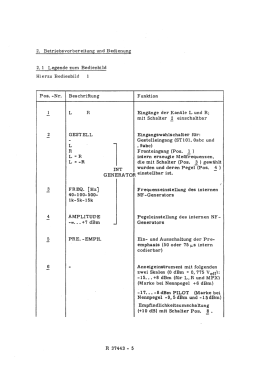 Stereomesscoder Standard Stereocoder MSC-2 230.9314.03/04; Rohde & Schwarz, PTE (ID = 2970289) Ausrüstung