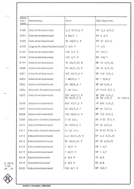 Tonfrequenz-Spektrograph FNA BN48301; Rohde & Schwarz, PTE (ID = 2868327) Equipment