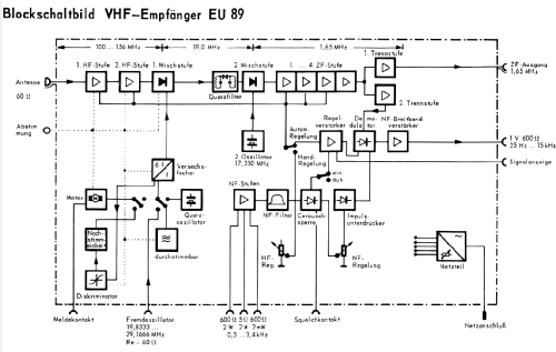 VHF-Empfänger - Receiver EU89; Rohde & Schwarz, PTE (ID = 2333268) Commercial Re