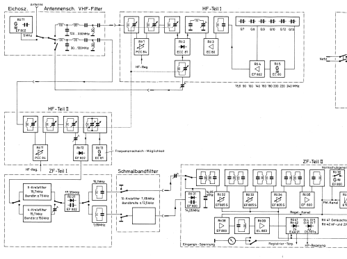 VHF-Großempfänger ESG ; Rohde & Schwarz, PTE (ID = 2528933) Commercial Re