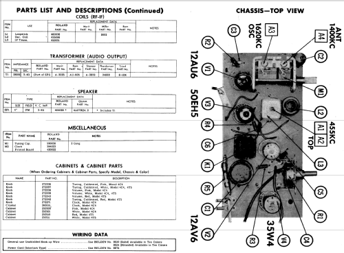 4C4 ; Roland Radio (ID = 578137) Radio