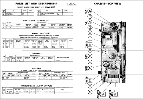 4P2-2 ; Roland Radio (ID = 534178) Radio