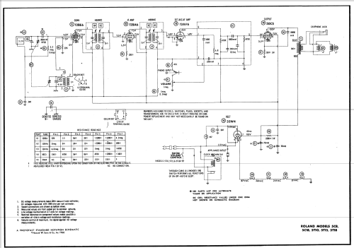 5C8 ; Roland Radio (ID = 583412) Radio