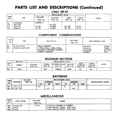 5P5-1 ; Roland Radio (ID = 1854163) Radio