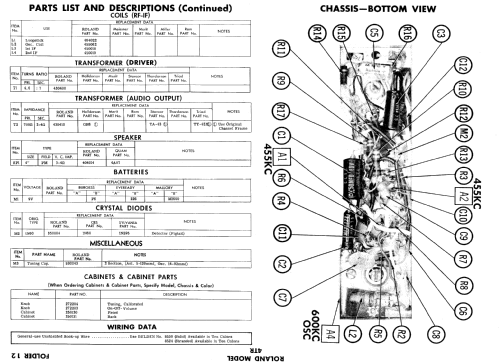 All Transistor Bi-Fidelity 4TR; Roland Radio (ID = 718952) Radio