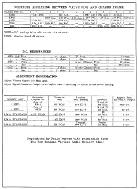 Rolls Ch= RCD; Rolls brand, Stevens (ID = 2948085) Radio